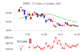 グローバル・リンク・マネジメント