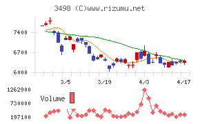 霞ヶ関キャピタル