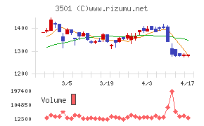 ＳＵＭＩＮＯＥチャート