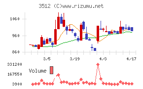 日本フエルトチャート