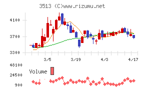 イチカワチャート
