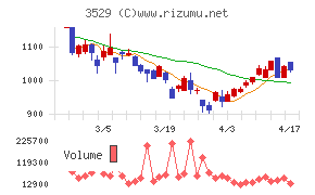アツギチャート