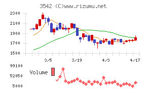 ベガコーポレーション