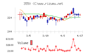 スタジオアタオチャート
