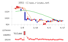 共和レザーチャート