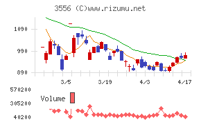 リネットジャパングループ