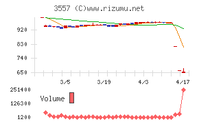 ユナイテッド＆コレクティブ