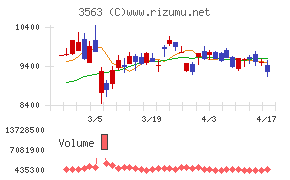 ＦＯＯＤ　＆　ＬＩＦＥ　ＣＯＭＰＡＮＩＥＳ