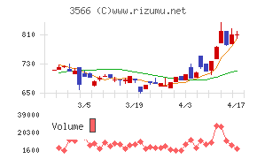 ユニフォームネクスト
