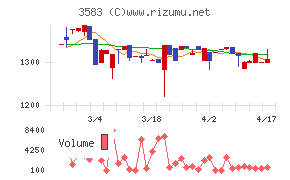 オーベクスチャート