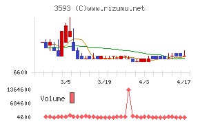 ホギメディカルチャート