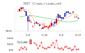 自重堂チャート
