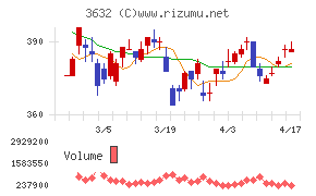 グリーホールディングス