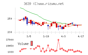 ボルテージチャート