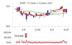 メディカルネットチャート