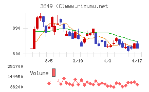 ファインデックスチャート
