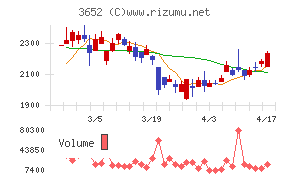 ディジタルメディアプロフェッショナル