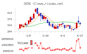 ＫＬａｂチャート