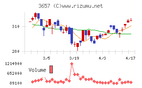 ポールトゥウィンホールディングスチャート