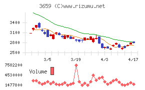ネクソンチャート