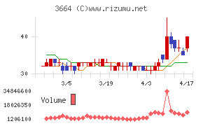 モブキャストホールディングス