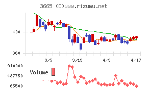 エニグモチャート
