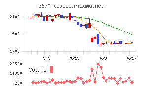 協立情報通信チャート