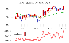 ソフトマックス