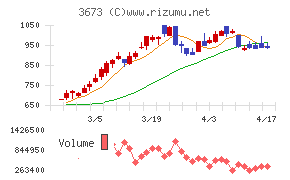 ブロードリーフチャート