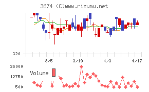 オークファンチャート