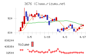 デジタルハーツホールディングス