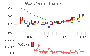 ホットリンクチャート