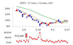 サイバーリンクス
