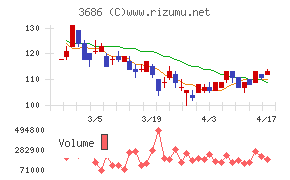 ディー・エル・イー