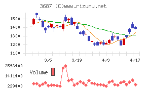 フィックスターズ