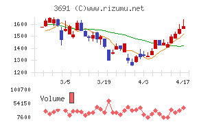 デジタルプラス