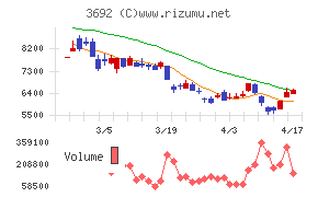 ＦＦＲＩセキュリティ