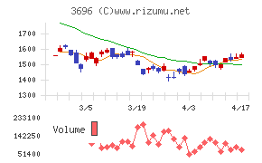 セレスチャート