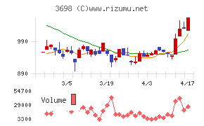 ＣＲＩ・ミドルウェア