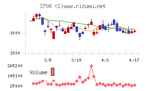 特種東海製紙チャート