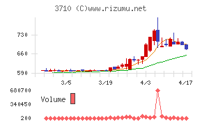 ジョルダンチャート