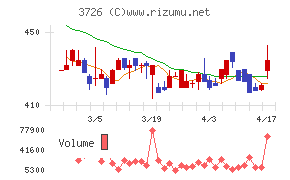 フォーシーズＨＤ