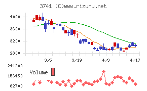 セックチャート