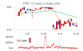 ＡＤＲ１２０Ｓ