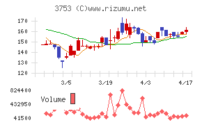 フライトソリューションズ