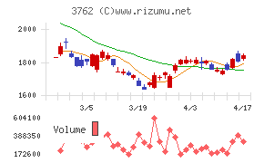 テクマトリックス