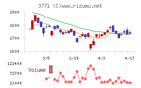 システムリサーチチャート