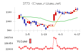 アドバンスト・メディア