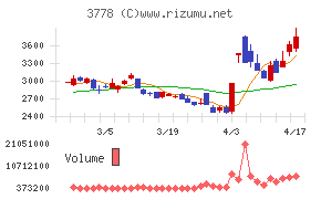 さくらインターネット