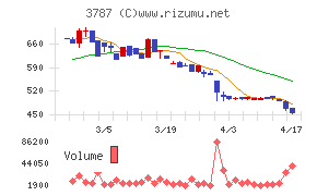 テクノマセマティカル